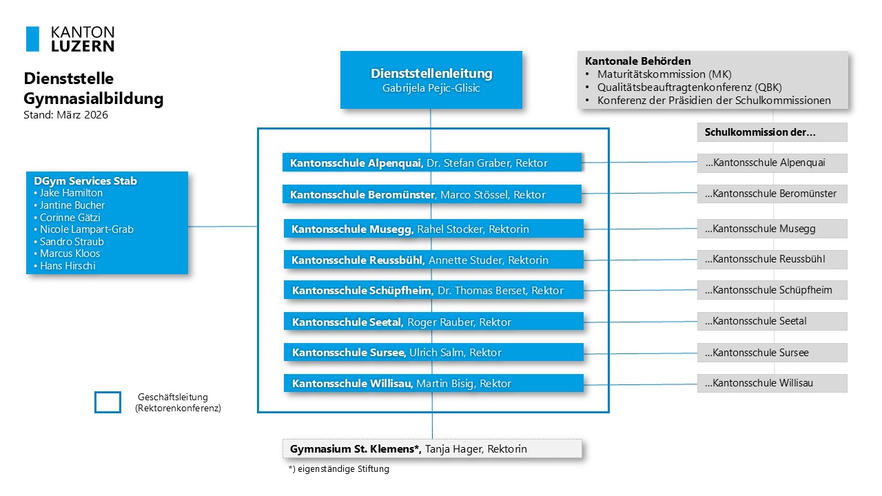 Organigramm Gymnasialbildung